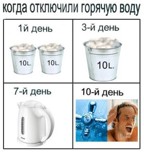 Отключение горячей воды. Стоит ли покупать тэн?