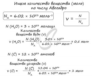 Как рассчитать долю углерода в молекуле диоксида углерода (CO₂)?