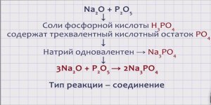 Какова масса натрия, необходимая для получения 36 г оксида натрия (Na₂O)?