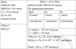 Сколько газообразного кислорода выделится при разложении 90 г...?