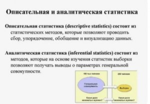 Как называется раздел статистики, изучающий методы описания данных?