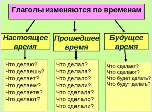 Что значить шиллить?