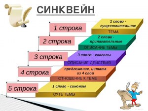 Синквейн к образу Савельича как составить?