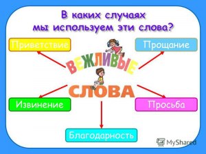 В чем разница между словом "извините" и словом "простите"?