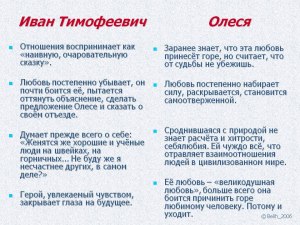 Куприн "Олеся". Что привлекало Ивана Тимофеевича в этой глуши"?