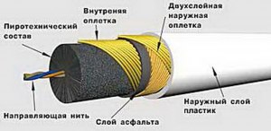 Какой ответ: У Васи есть прямой бикфордов шнур длиной 25 метра?