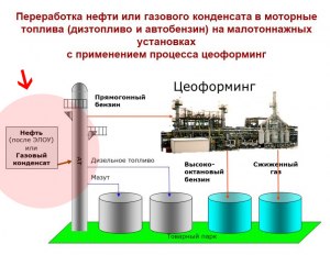 Какое вещество открыто в конденсате продуктов сгорания светильного газа?