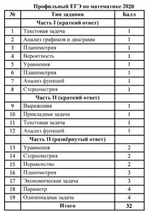 Сколько ошибок можно сделать в сочинении ЕГЭ чтобы не получить ноль баллов?