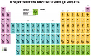 Какой из перечисленных металлов является немагнитным?