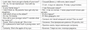 Как написать рассказ о своем однокласснике на английском языке с переводом?