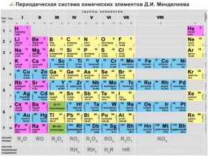 Из каких химических элементов состоят молекулы фреонов?