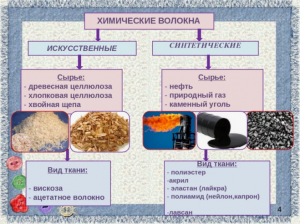 Что является синтетическим материалом: Вискоза, Целлюлоза, Цемент, Нейлон?