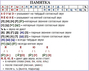 Как произвести фонетический разбор слова улыбка?