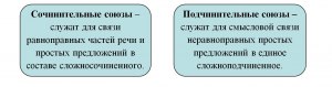 Является ли "чтоб" подчинительным союзом? Почему?