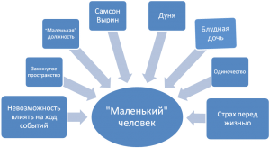 Как составить кластер: "солнце дружбы нашего класса"​?