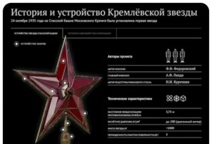 Соединение какого элемента отвечает за цвет стекла кремлёвских звёзд?