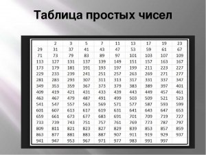 Сколько сущ натур чисел x для котор найдутся y и z ,что 2x+7y+14z=1400?