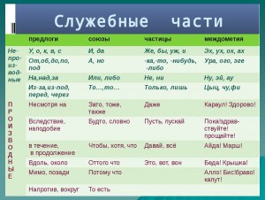 Что такое в в русском языке? В - это союз или предлог? В - это какая часть речи?