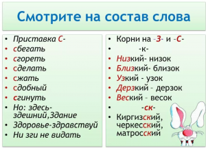 Cлова с приставкой с - какие примеры слов?