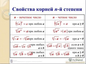 Может ли в круге быть поровну отличников и троеч., если всего 99учеников?