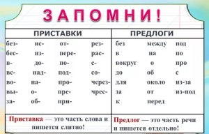 Какое слово получится из односложного предлога и другого предлога (см.)...?