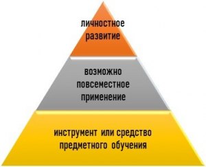 Лингвистическая задача. Какая каша может прилететь и щебетать под окном?