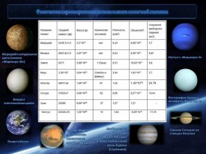 У скольких планет Солнечной системы есть спутники, которые больше Луны?