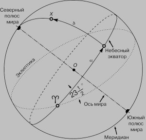 Как решить: угловое расстояние между Марсом и Полярной звездой 113,5 град.?