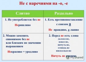 Как пишется: несватанная, несватаная, не сватанная или не сватаная? Почему?