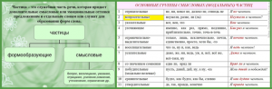 Что такое "вопросительные частицы" в русском языке, определение понятия?